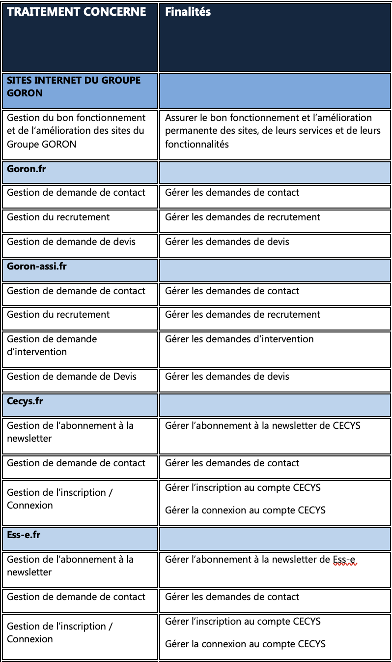 Politique_confidentialité_données