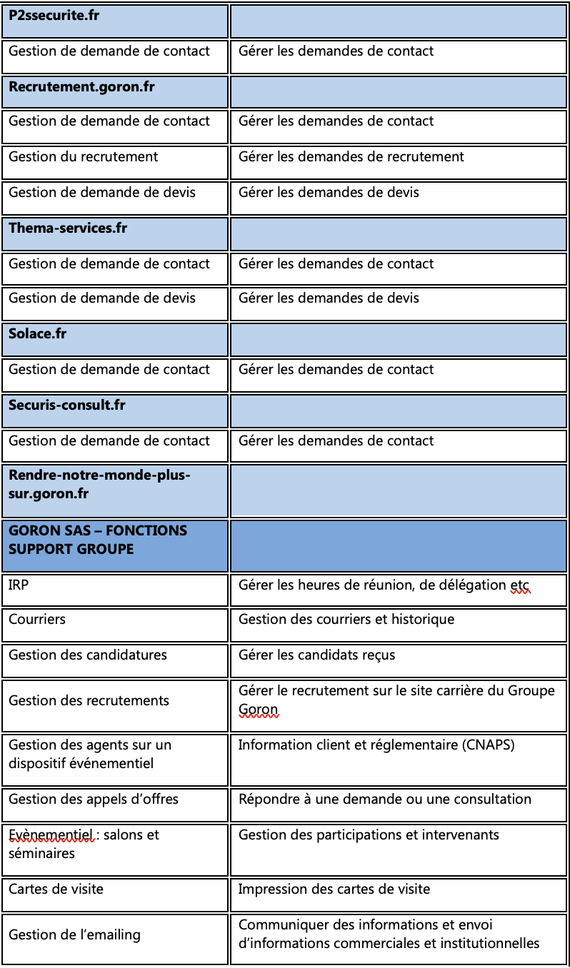 Politique_confidentialité_données