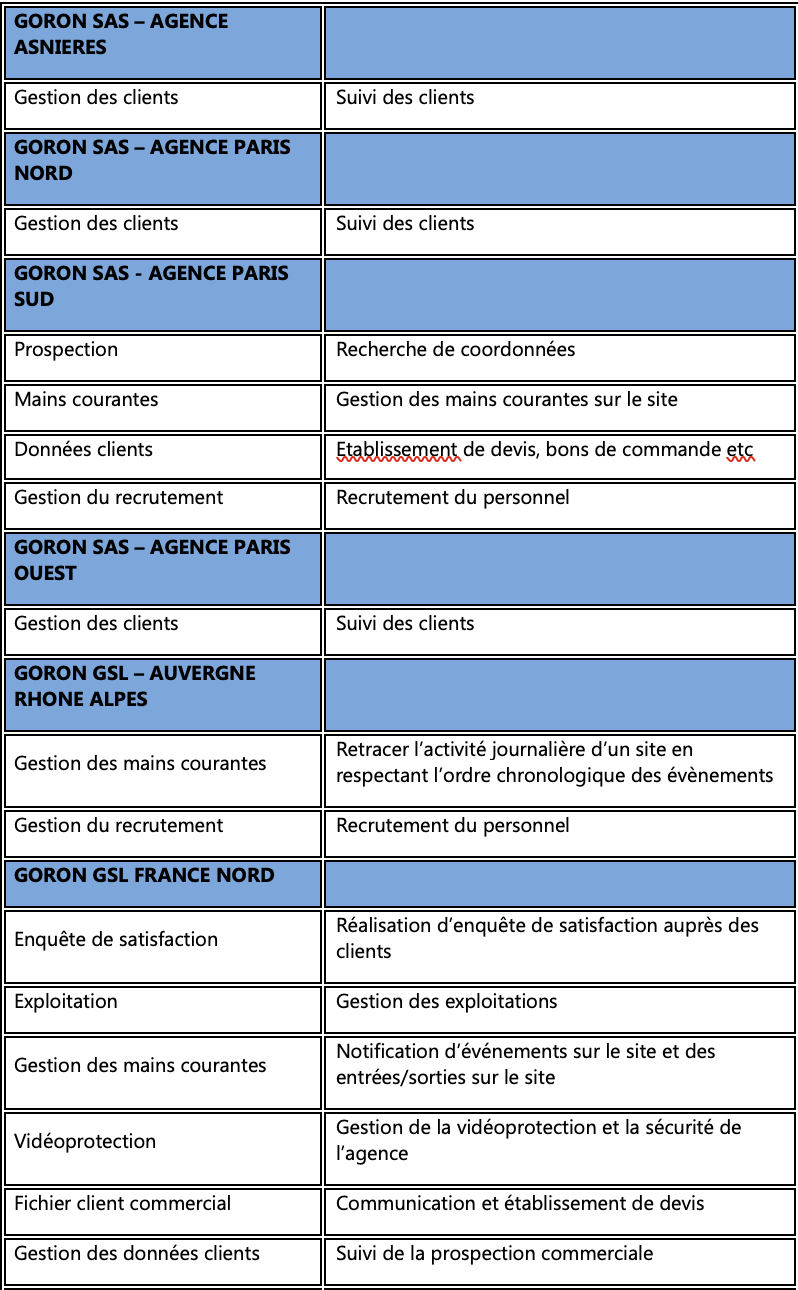 Politique_confidentialité_données