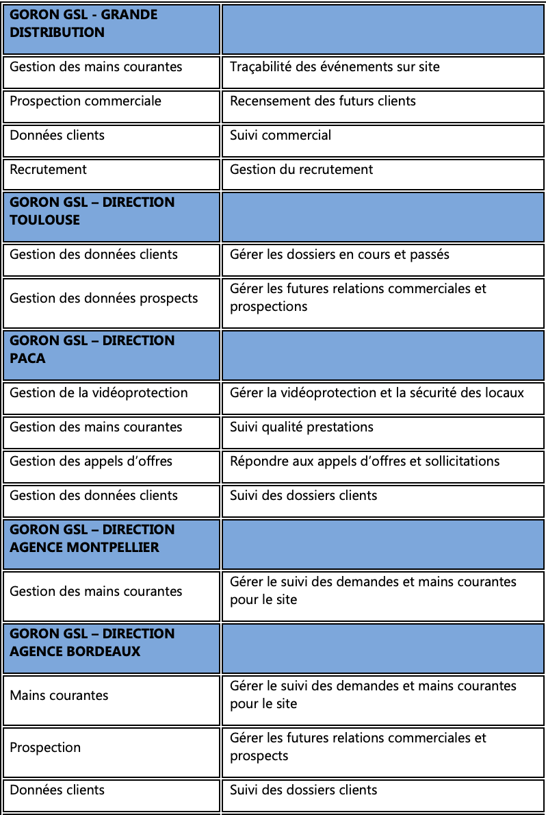 Politique_confidentialité_données