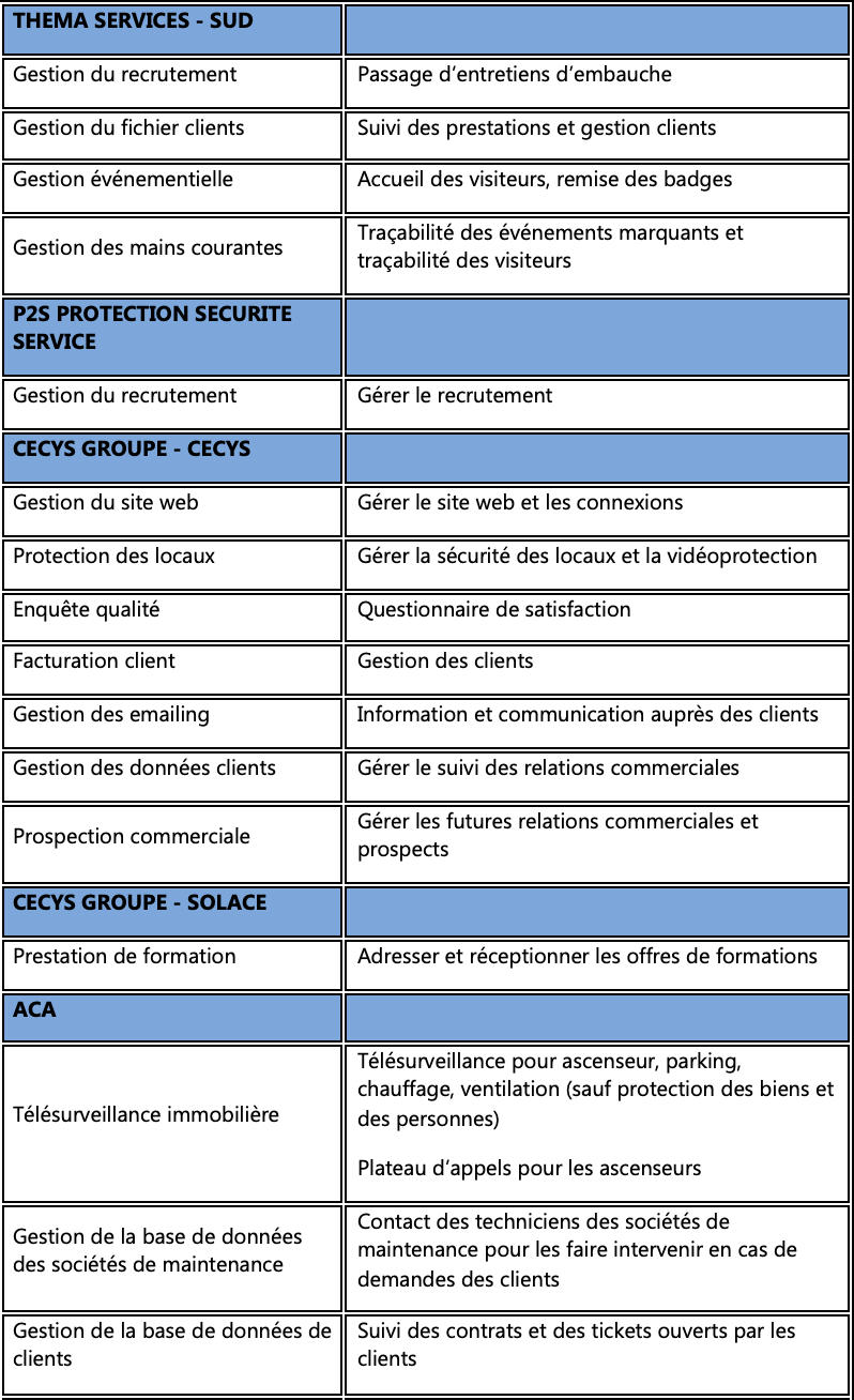 Politique_confidentialité_données