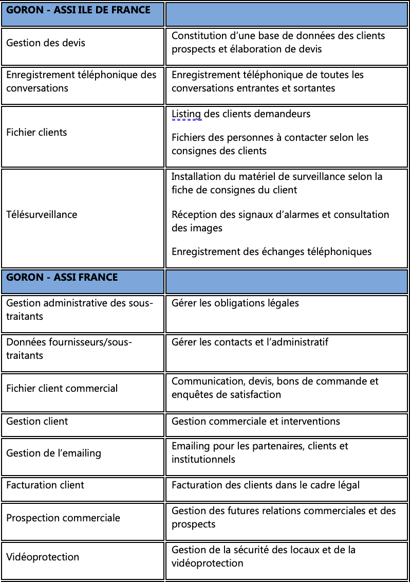 Politique_confidentialité_données