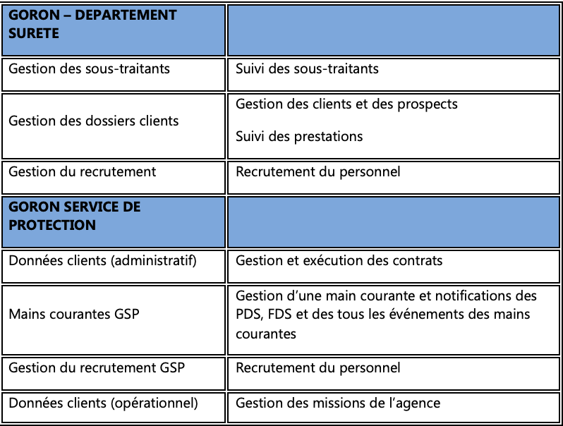 Politique_confidentialité_données